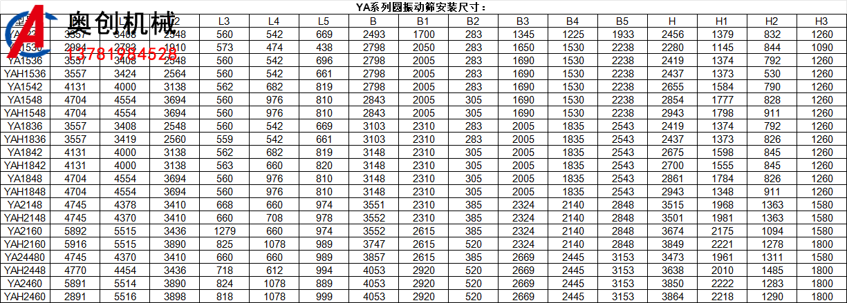 大型礦用振動篩型號大全 大型礦用振動篩型號大全